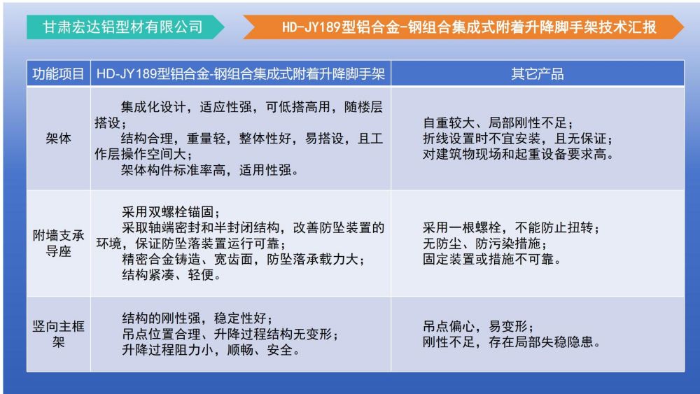 爬架技術匯報 - 副本_36.jpg